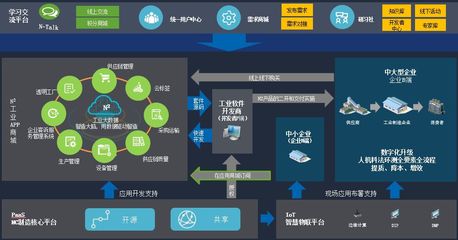 如何快速構(gòu)建基于MES的開源云平臺 軟件開發(fā)與運行平臺服務(wù)