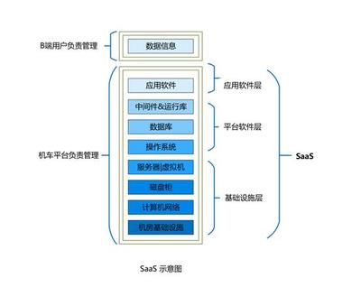 智能機器人的云端“最強大腦” 軟件開發與運行平臺服務解析