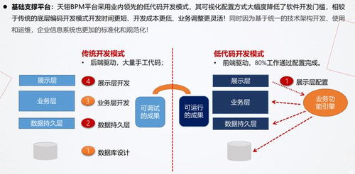 終于有人把低代碼開發(fā)說清楚了 軟件開發(fā)及運行平臺服務(wù)全解析