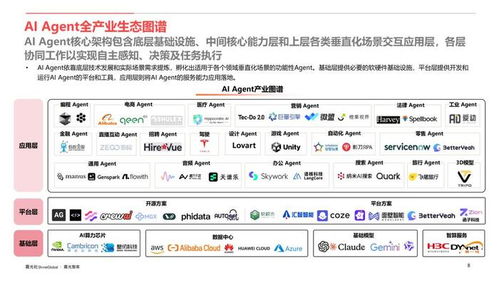 AI Agent行業(yè)應(yīng)用價值及全球市場機遇洞察 軟件開發(fā)與運行平臺服務(wù)