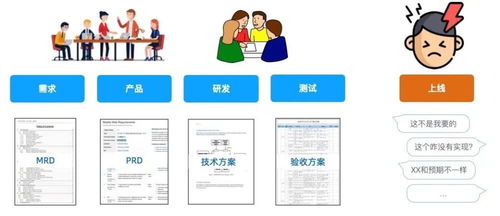 業(yè)務(wù)理解偏差下，產(chǎn)品與開發(fā)如何達(dá)成開發(fā)與運行平臺服務(wù)共識