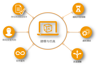 多領(lǐng)域軟件協(xié)同仿真 規(guī)范、接口與平臺(tái)服務(wù)提升機(jī)器開(kāi)發(fā)效率